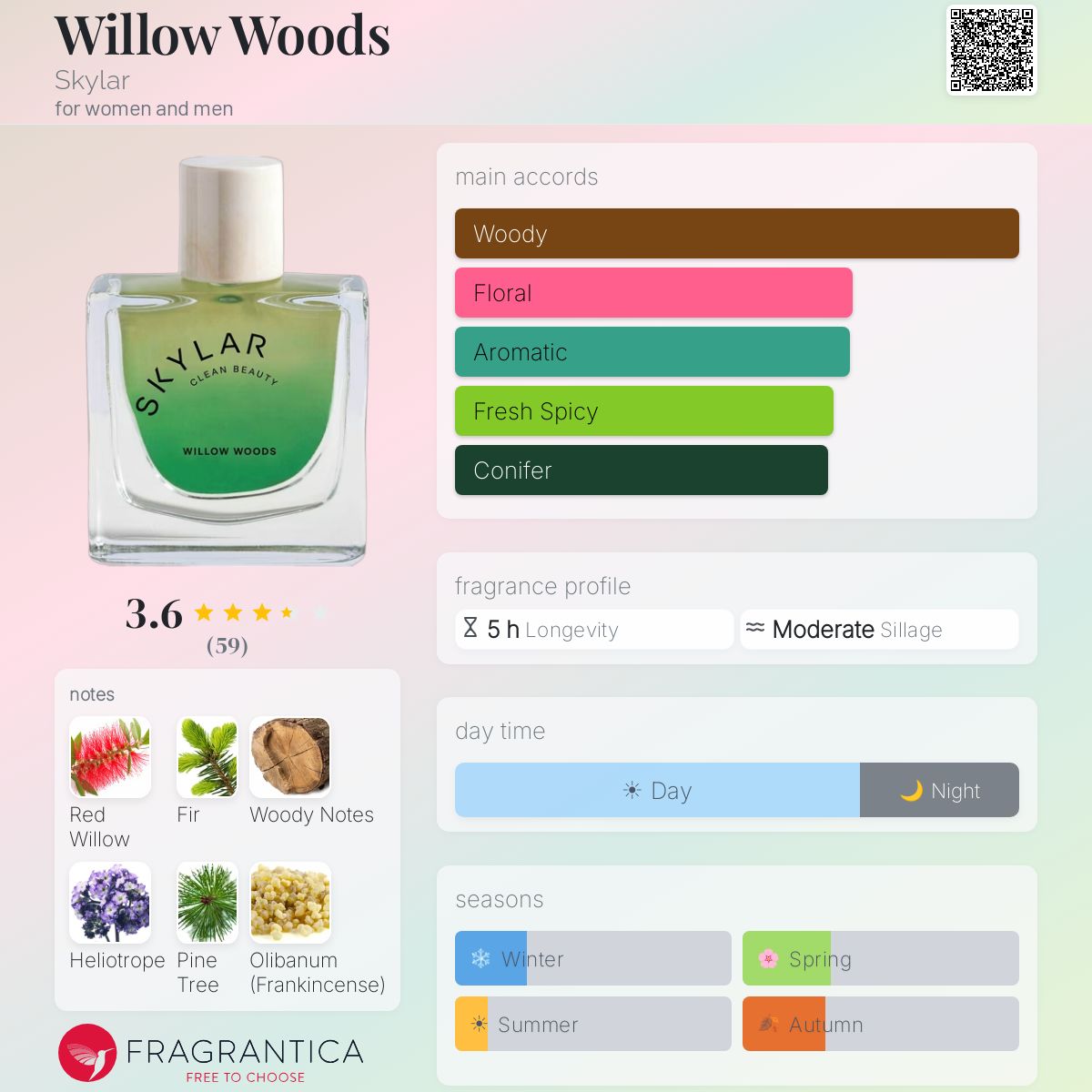 Profile card