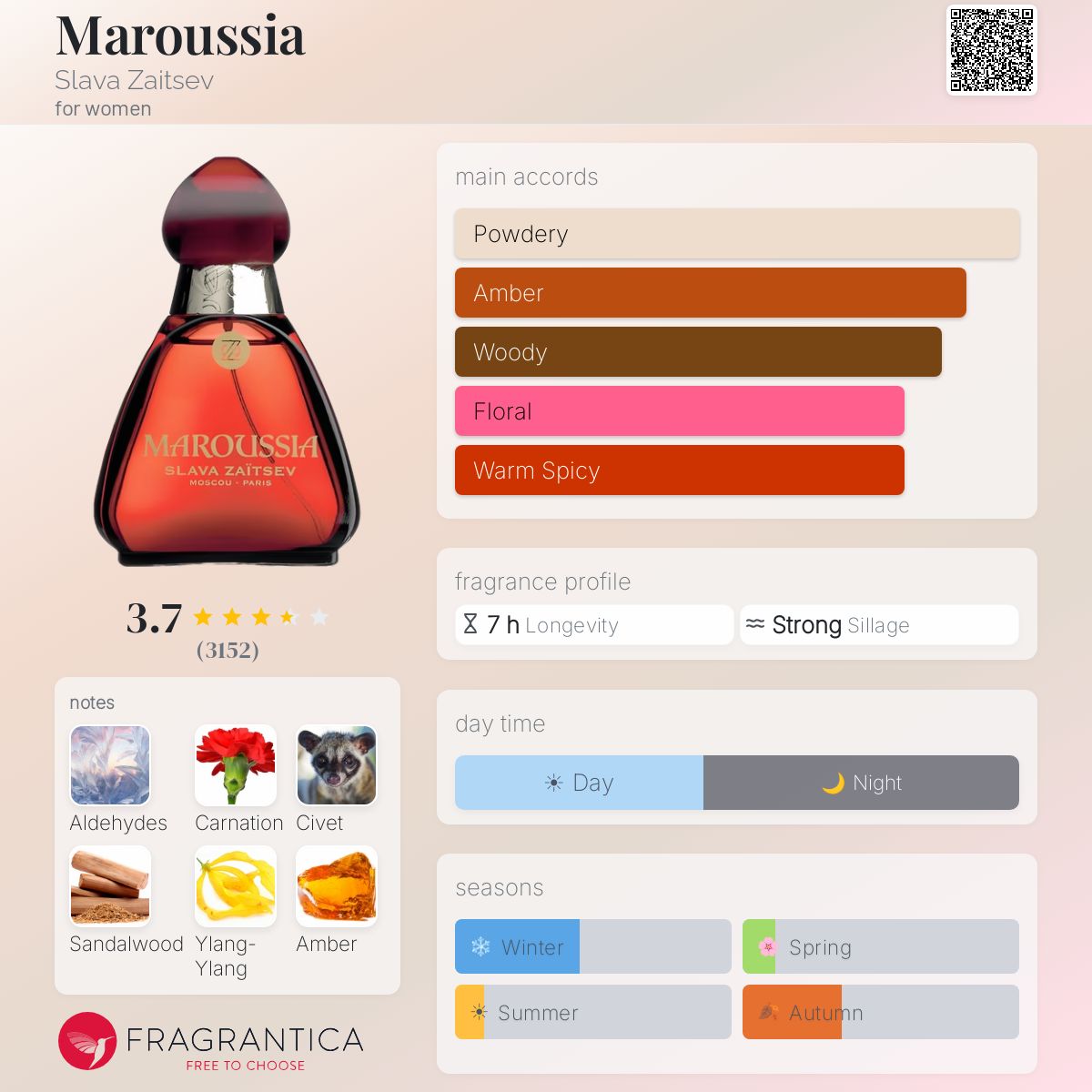Profile card