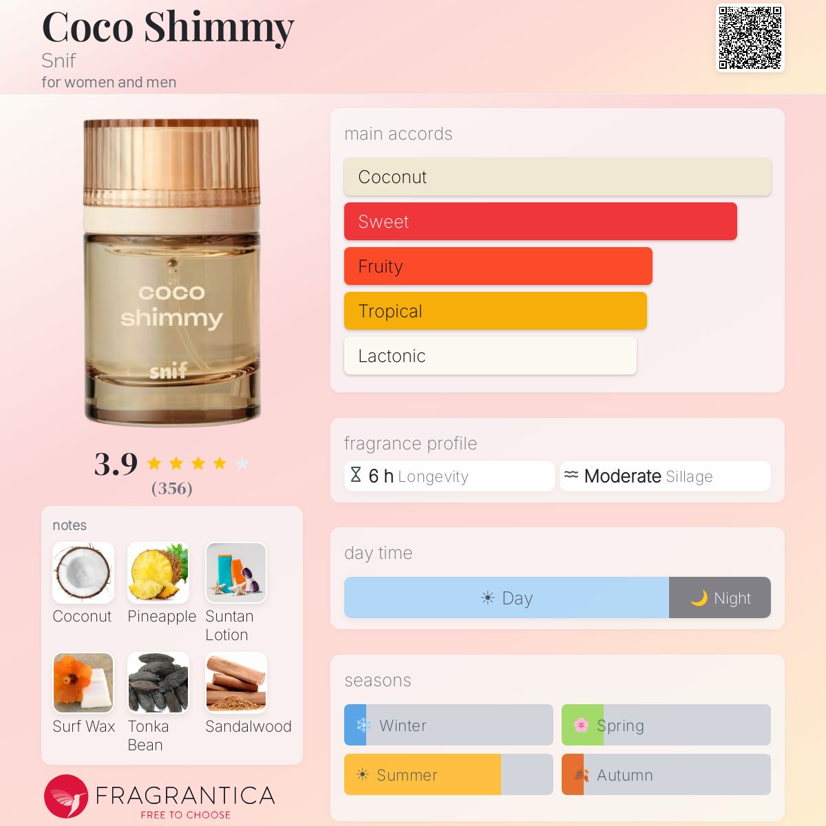 Profile card