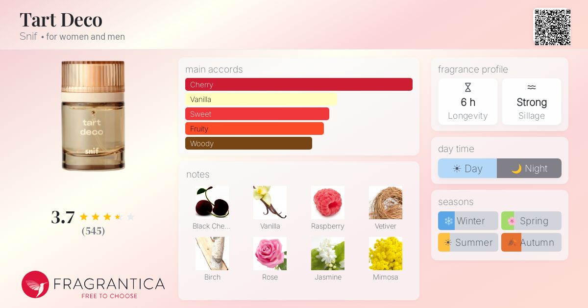 Fragrance card