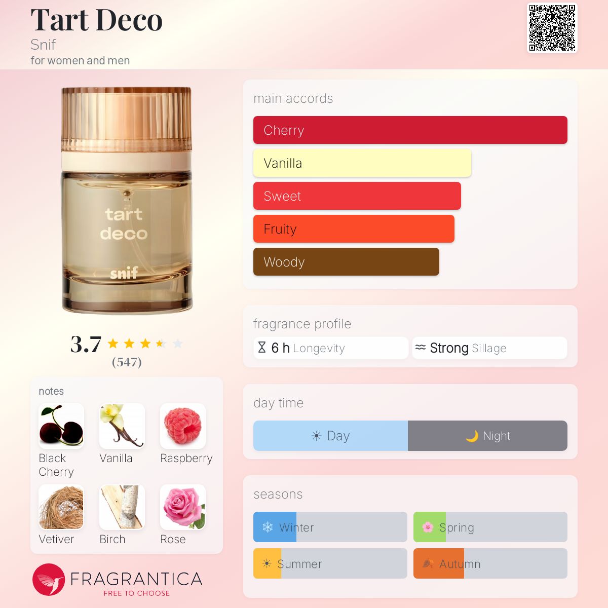 Profile card