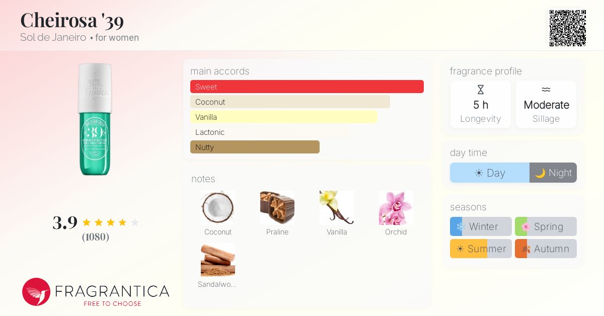 Fragrance card