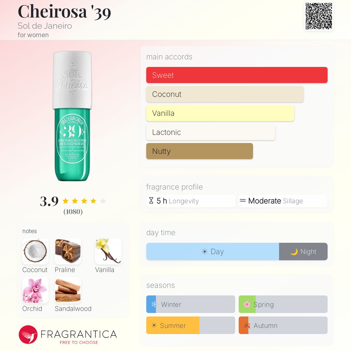 Profile card