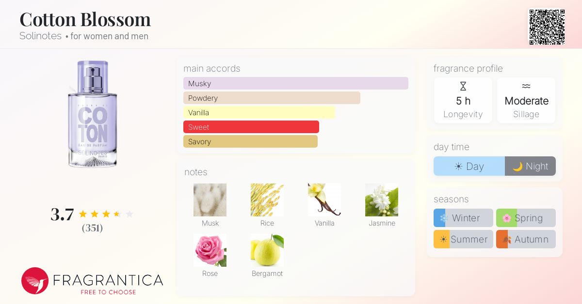 Fragrance card