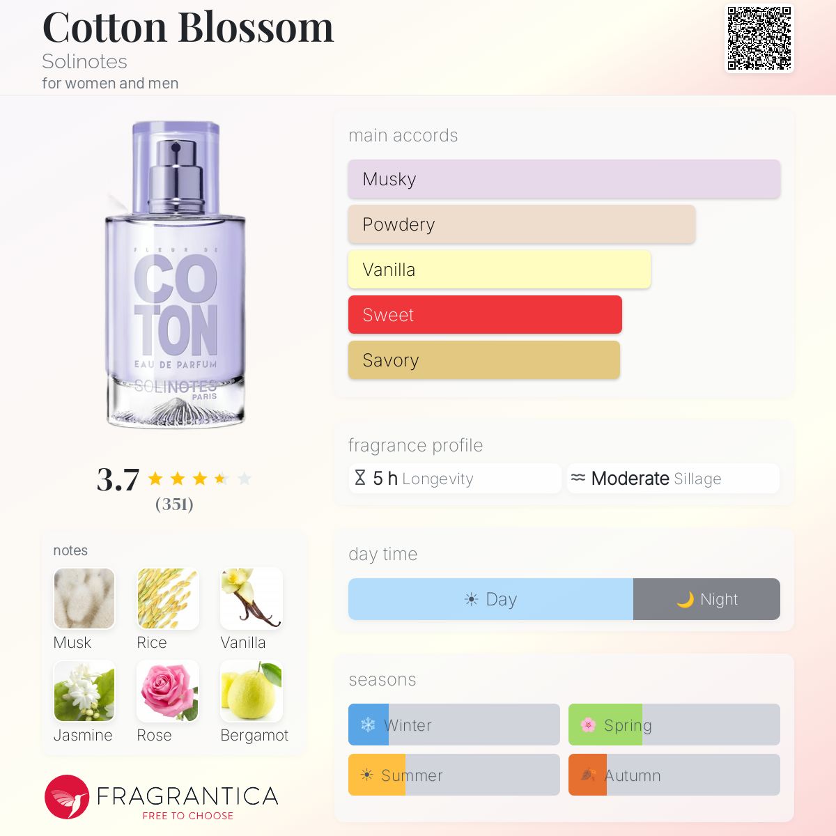 Profile card