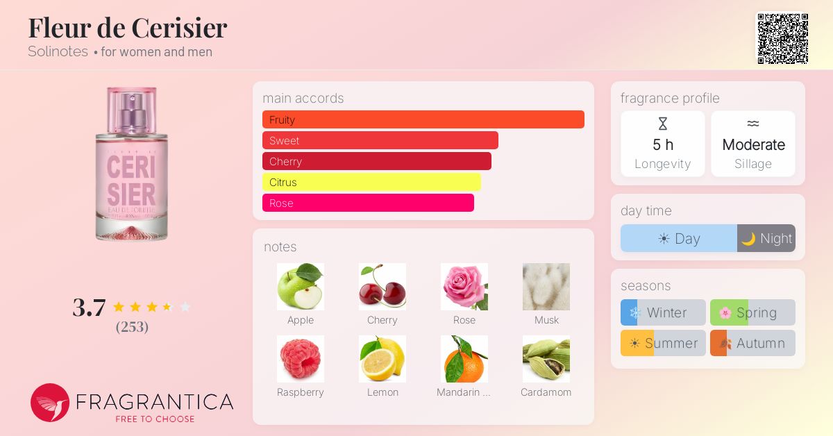 Fragrance card