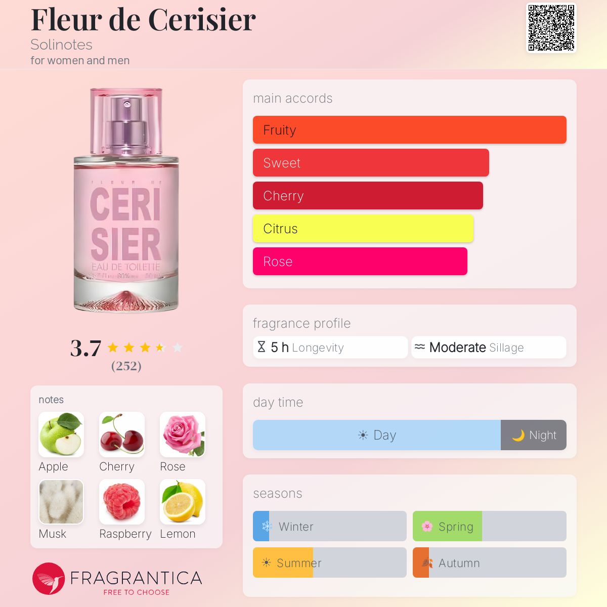 Profile card