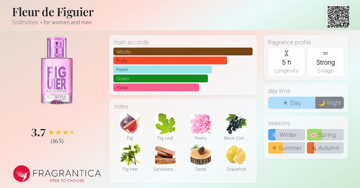 Fragrance card