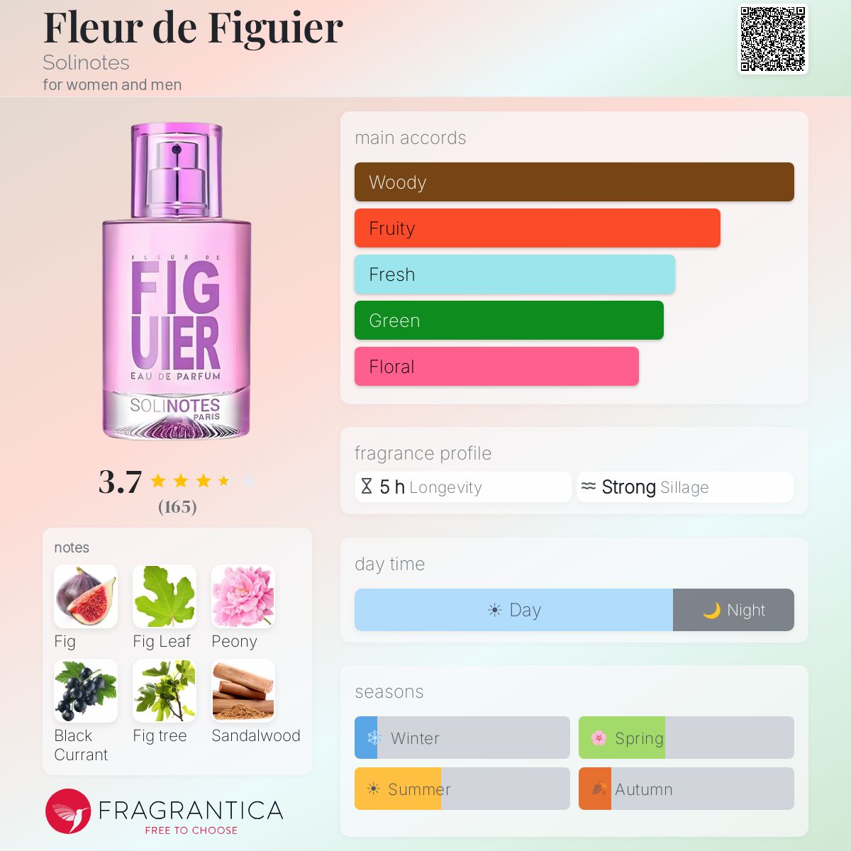 Profile card