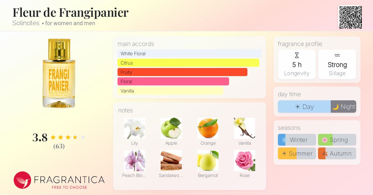 Fragrance card