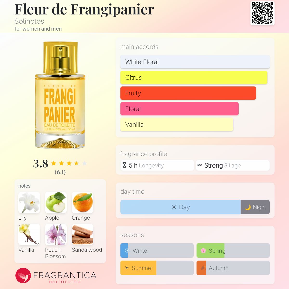 Profile card