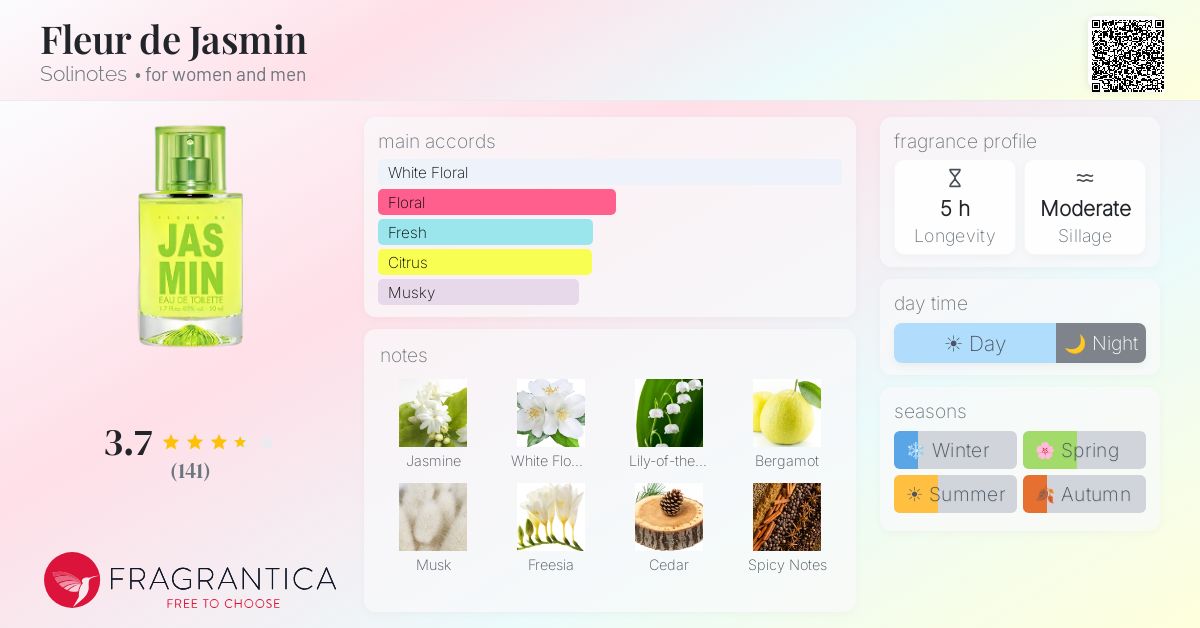 Fragrance card