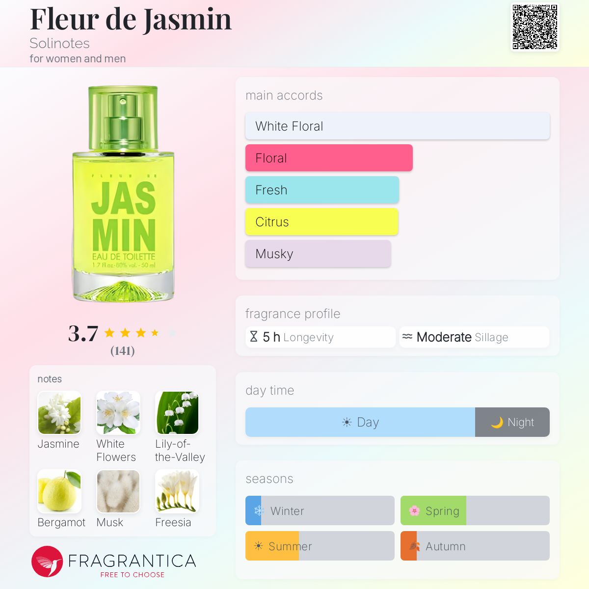 Profile card