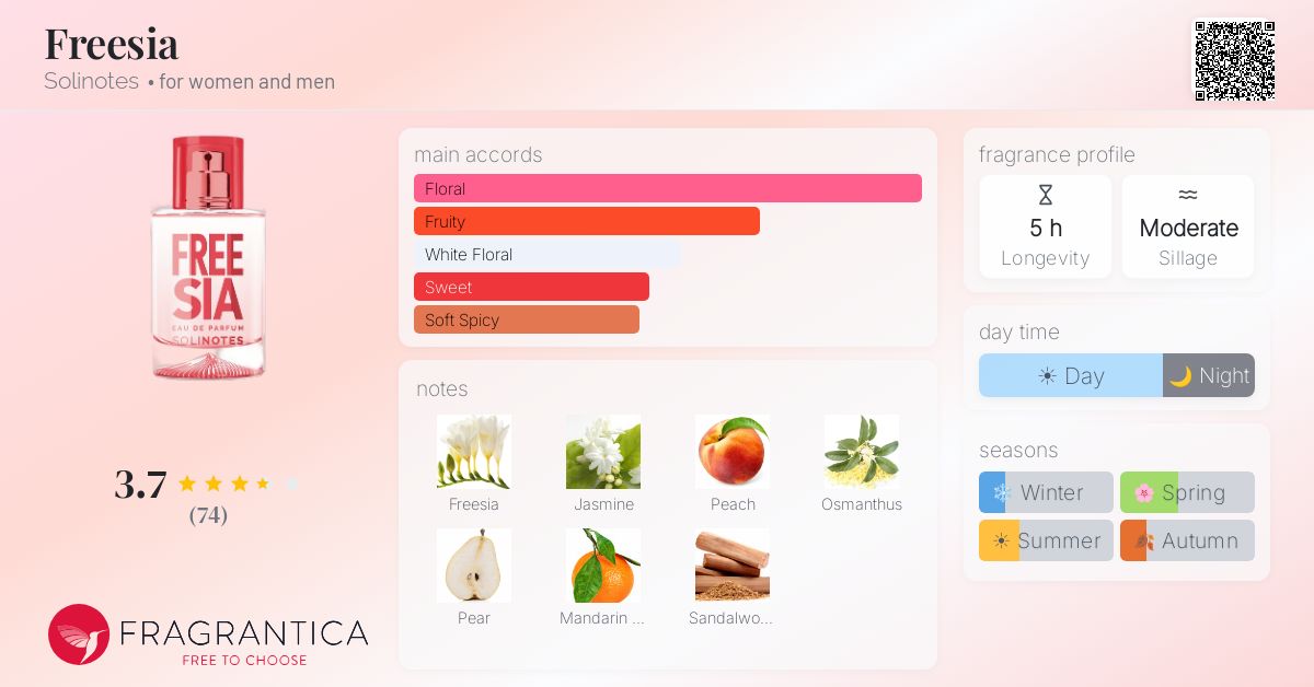 Fragrance card