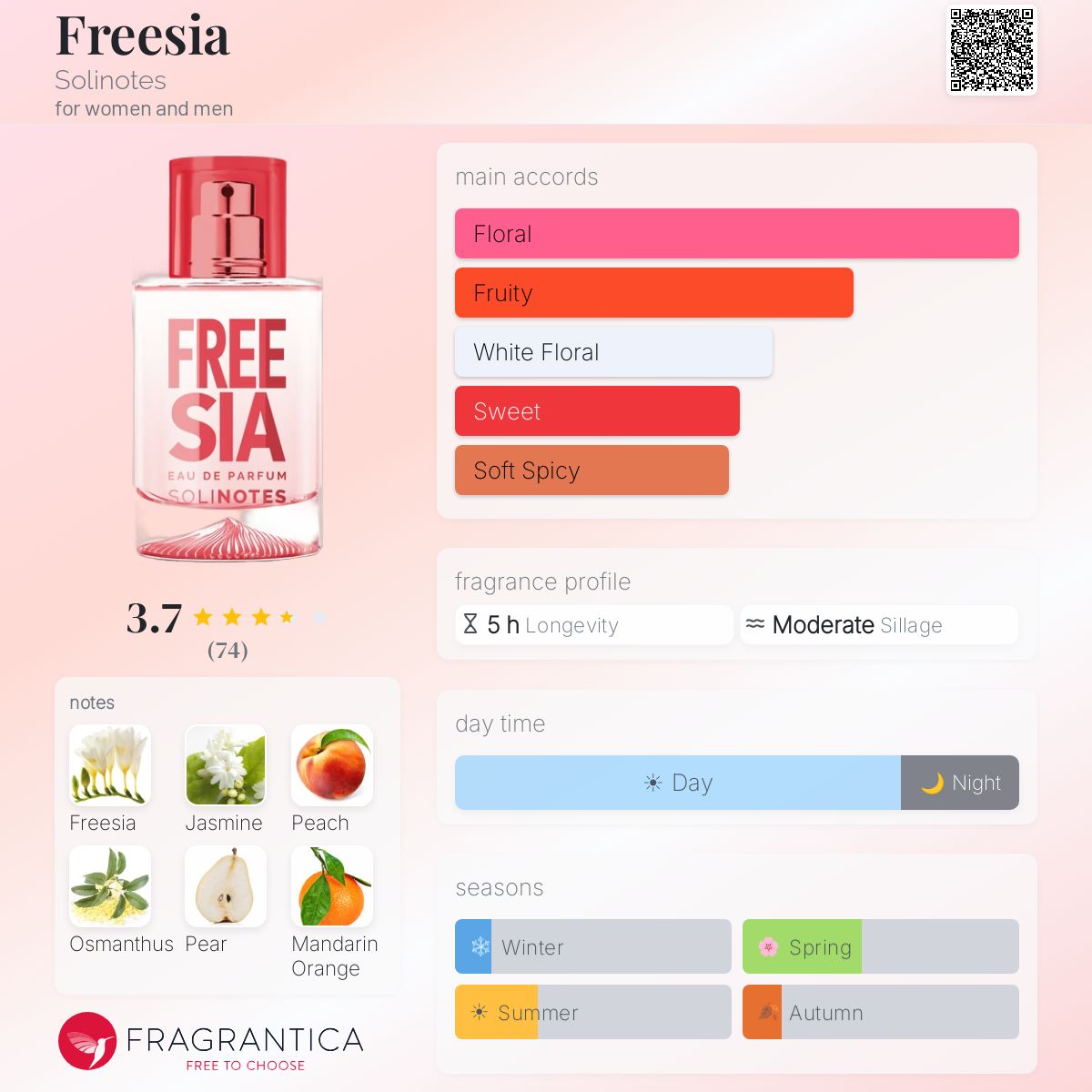 Profile card
