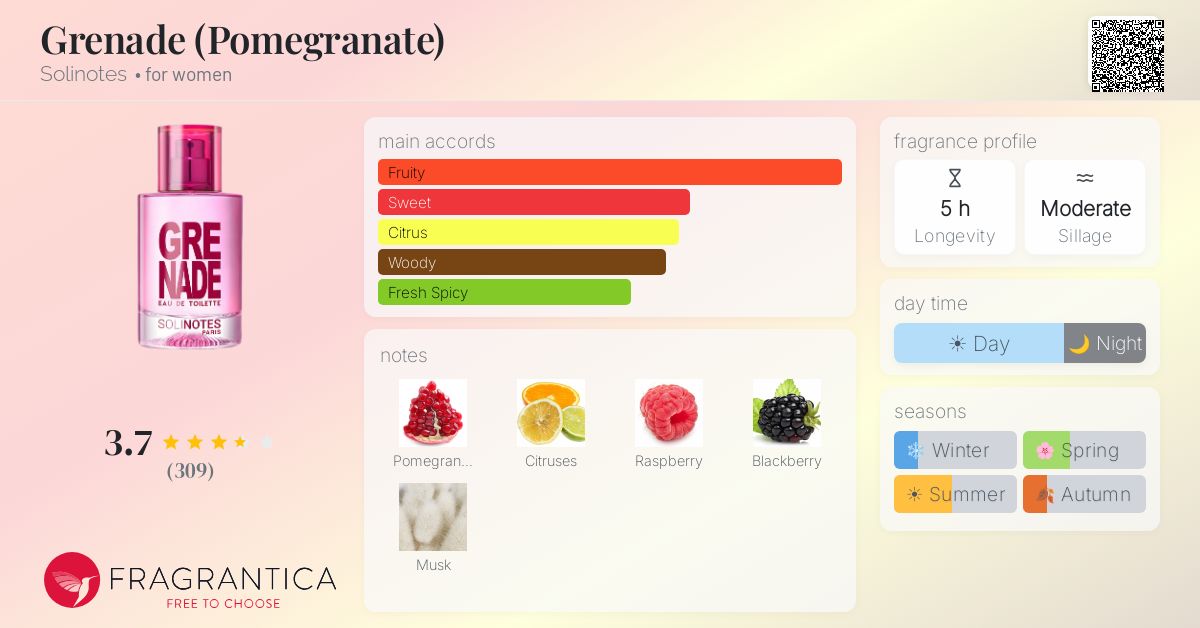Ficha de la fragancia