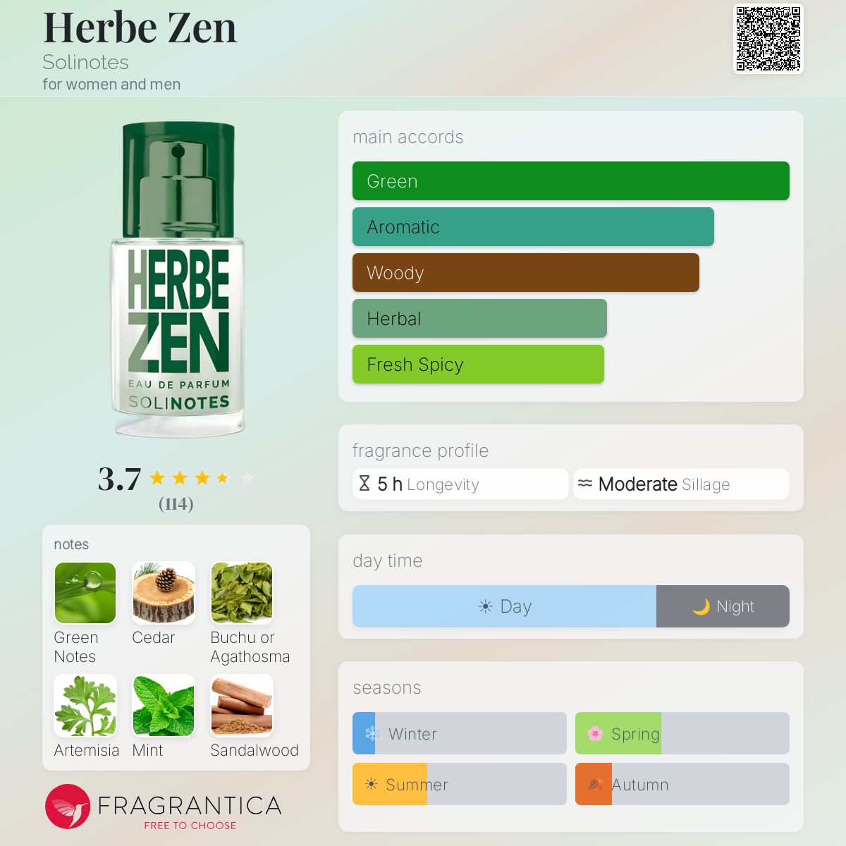 Profile card