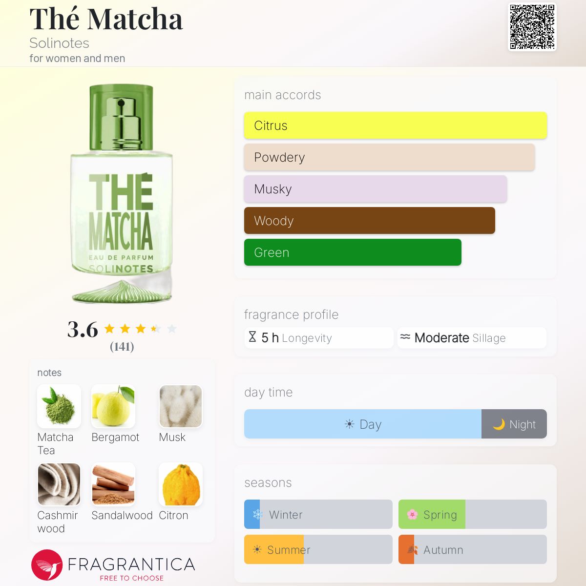 Profile card