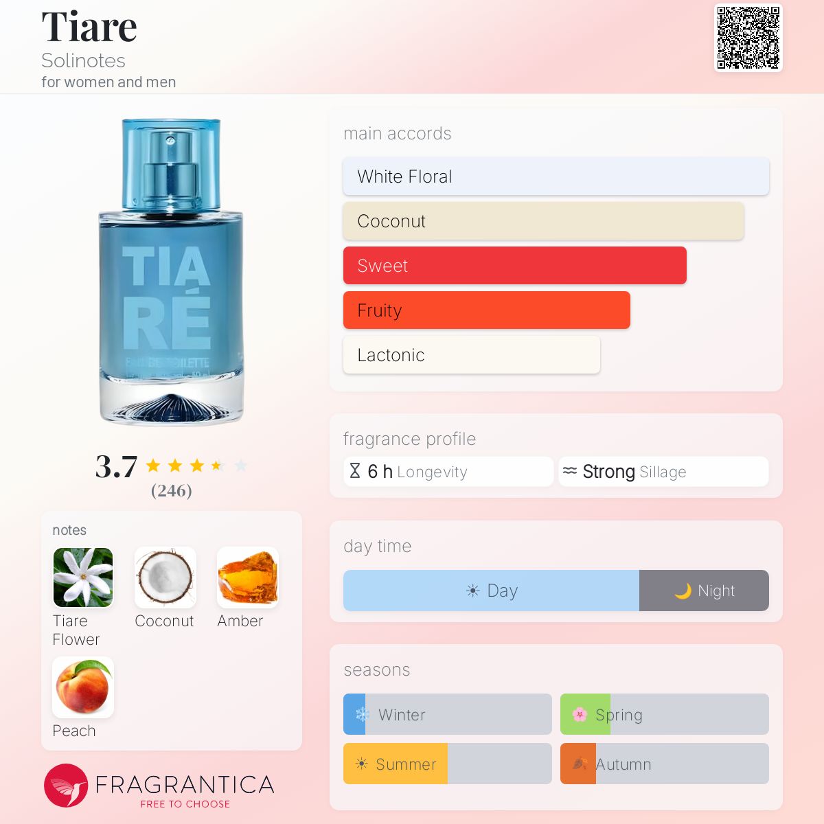 Profile card