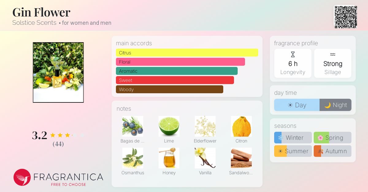 Fragrance card
