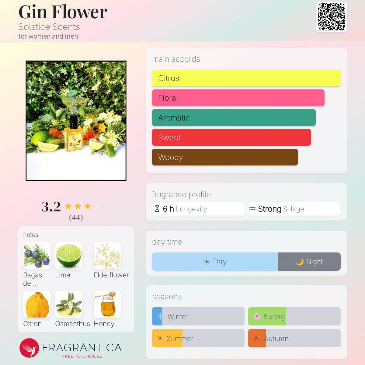 Profile card