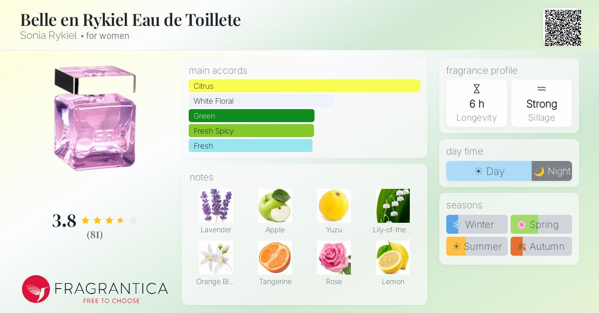 Ficha de la fragancia