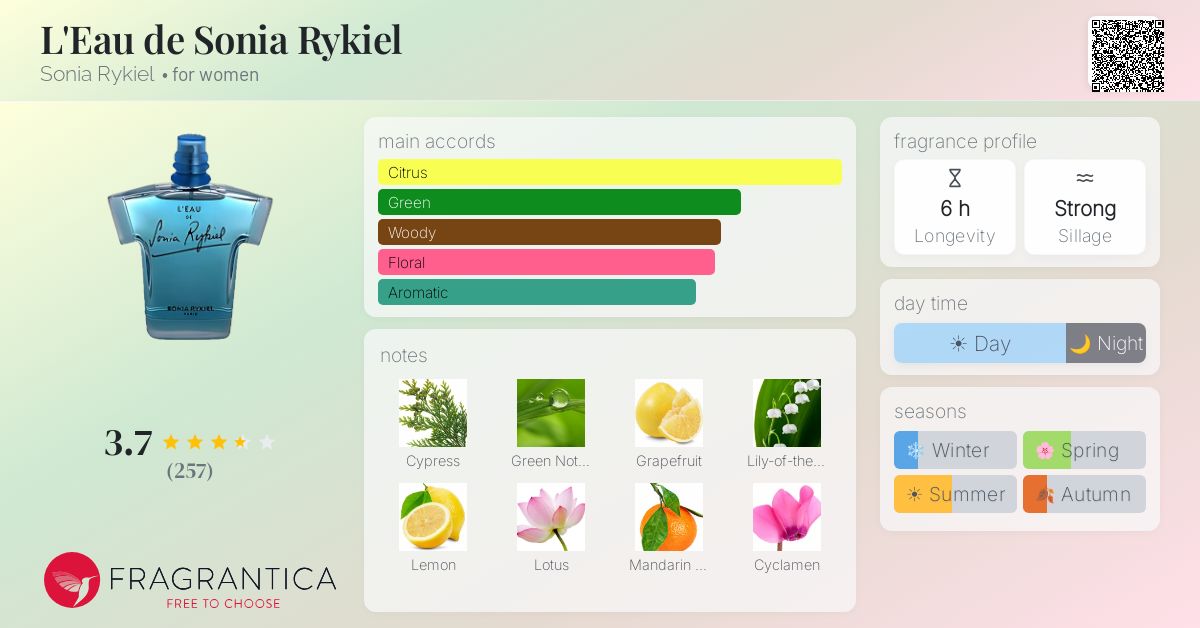 Fragrance card
