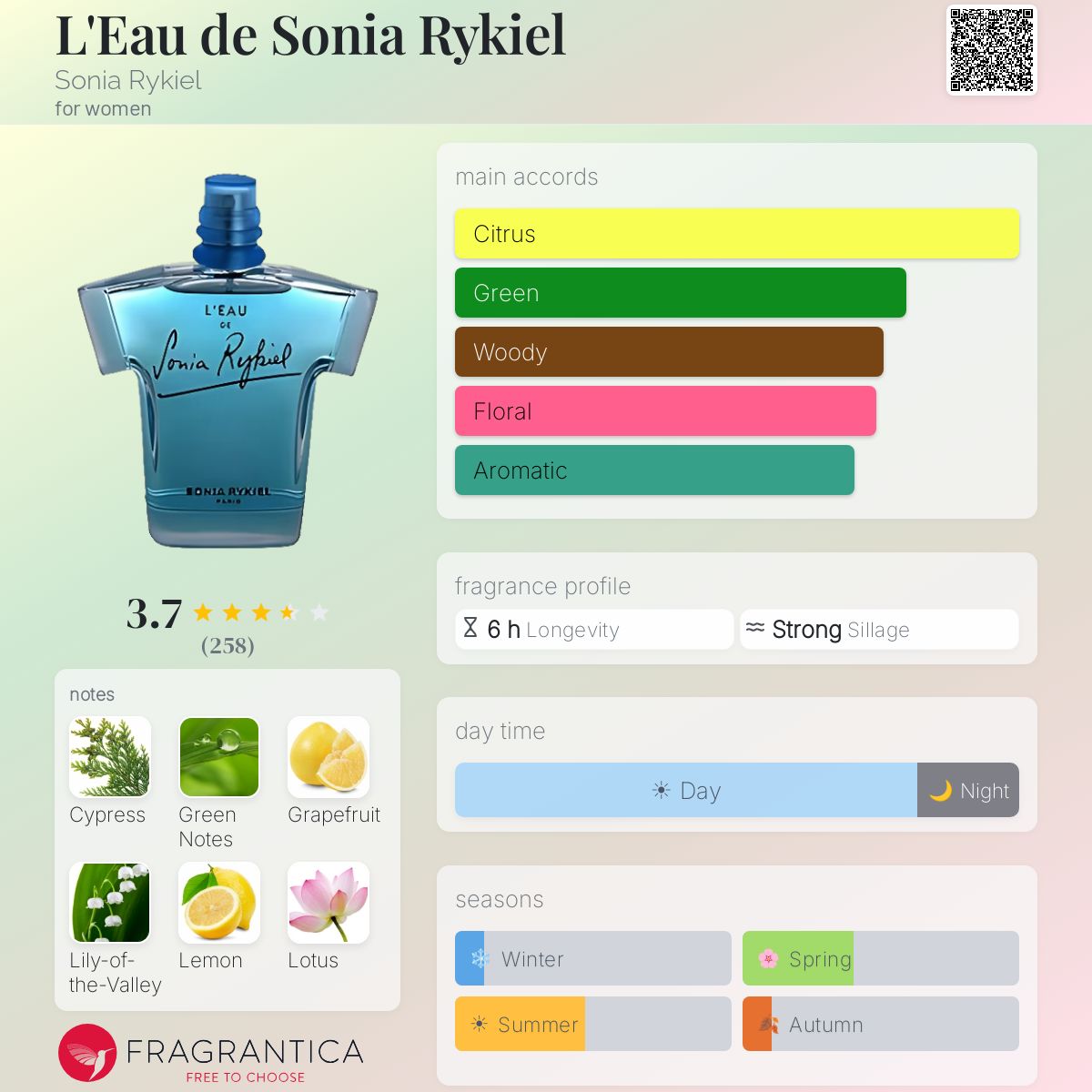 Profile card