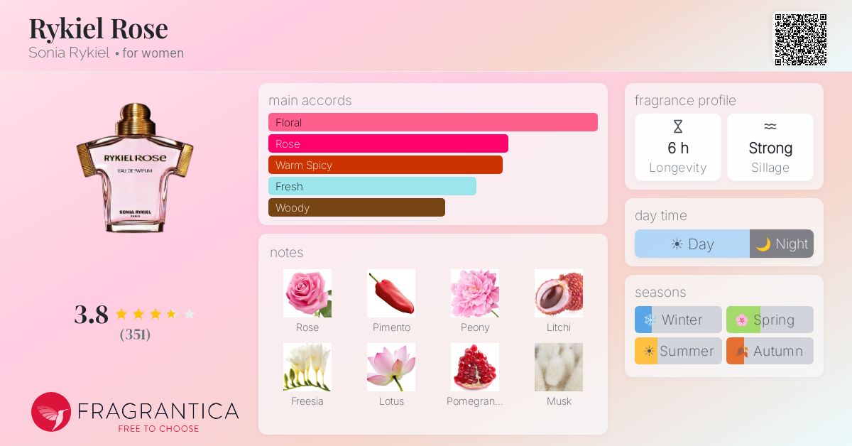 Fragrance card