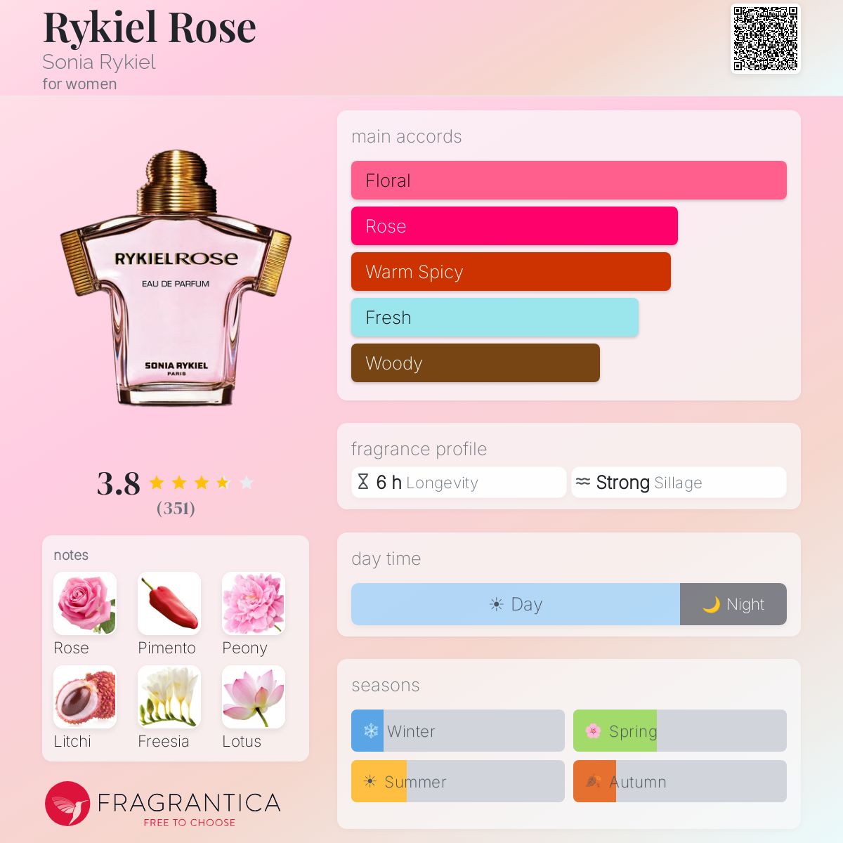 Profile card
