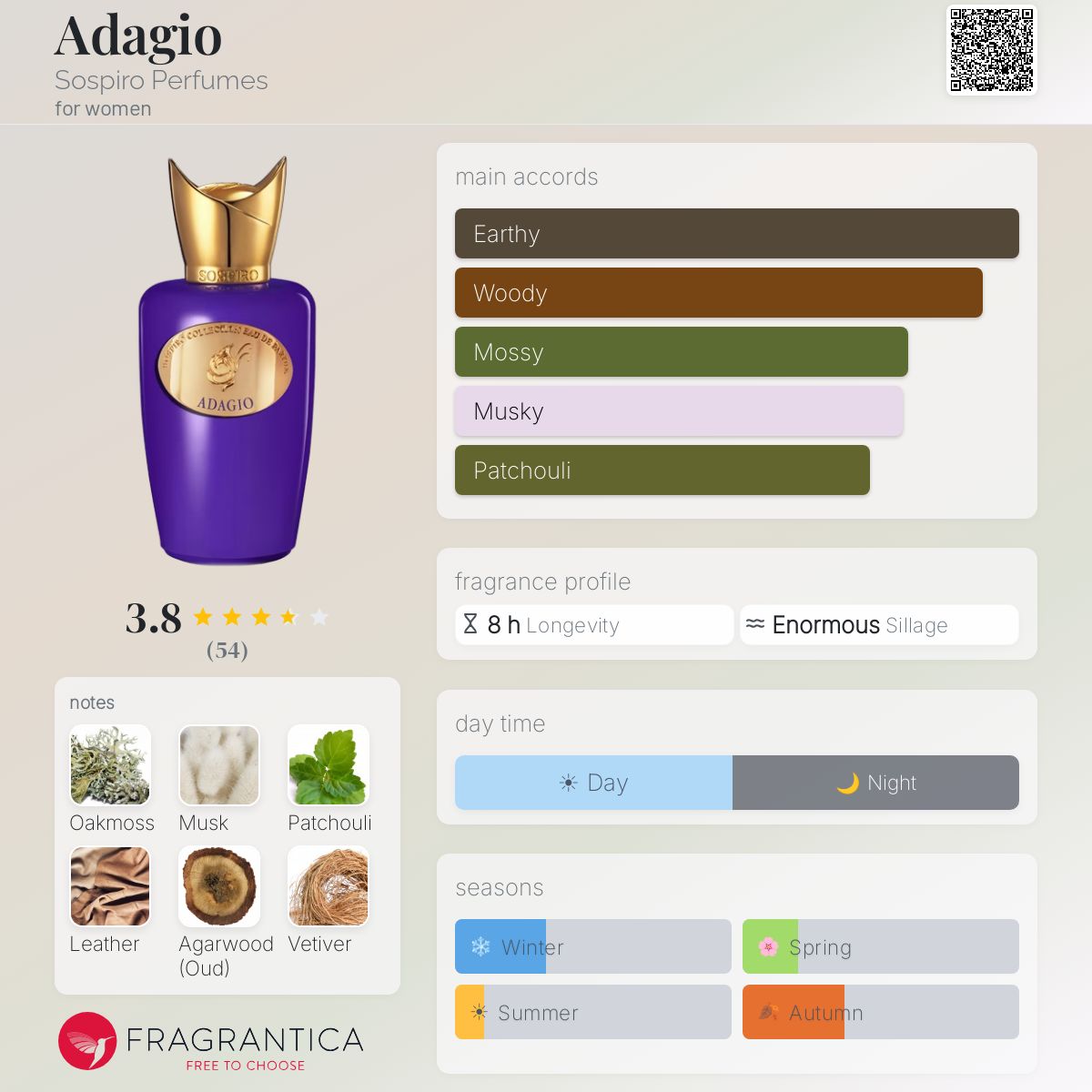 Profile card