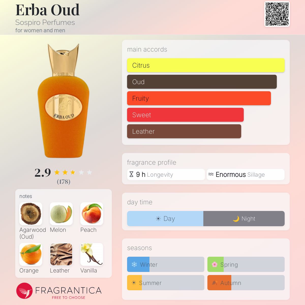 Profile card