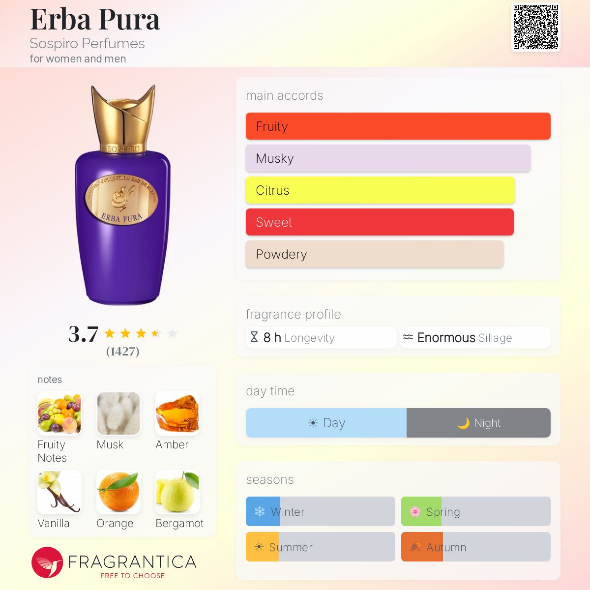 Profile card