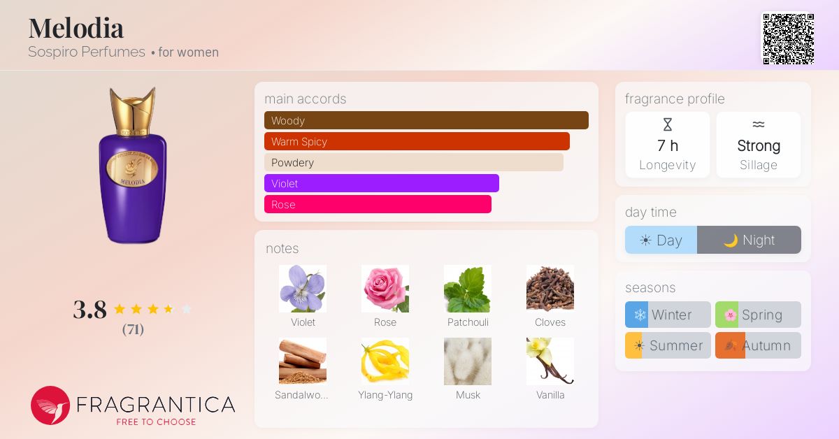 Fragrance card