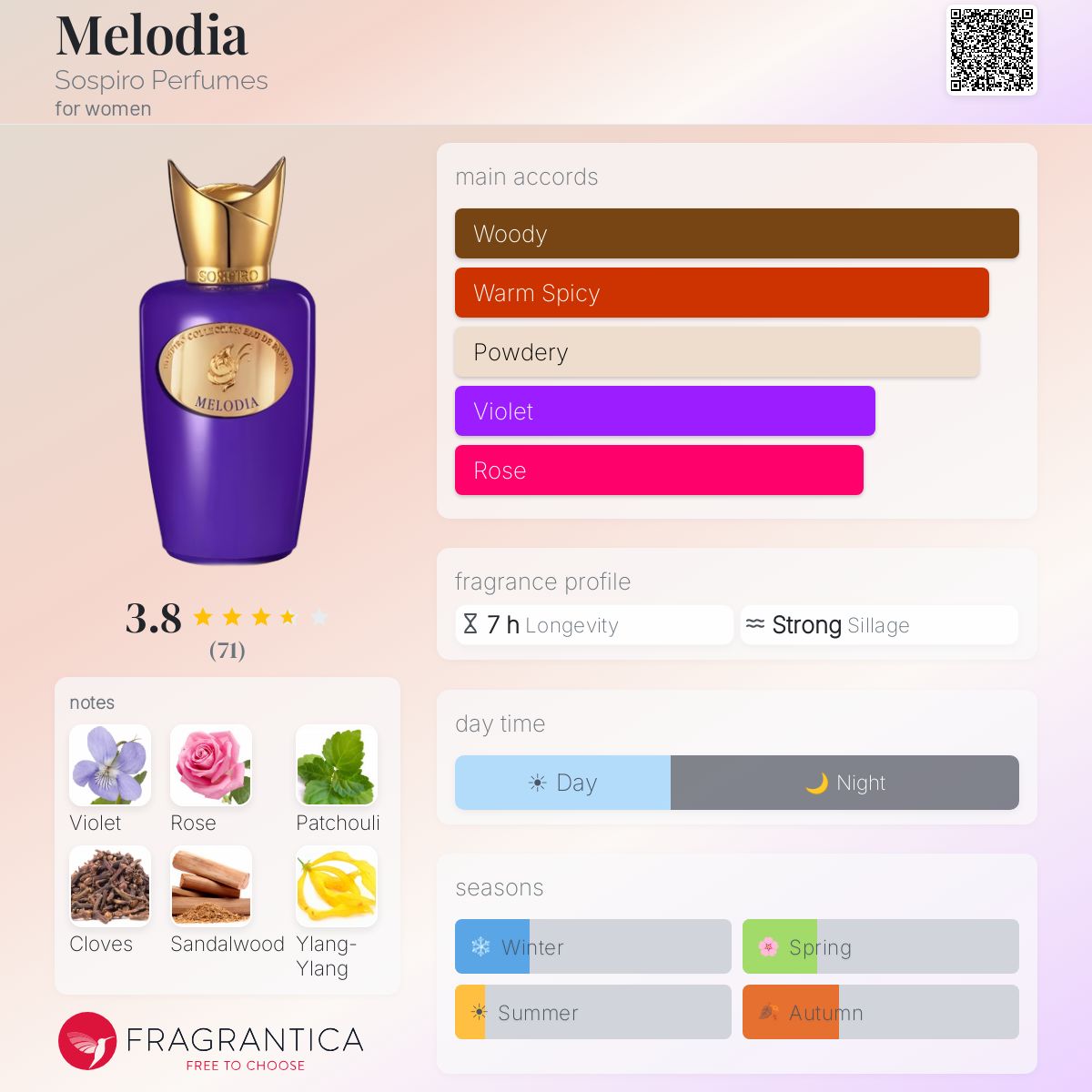 Profile card