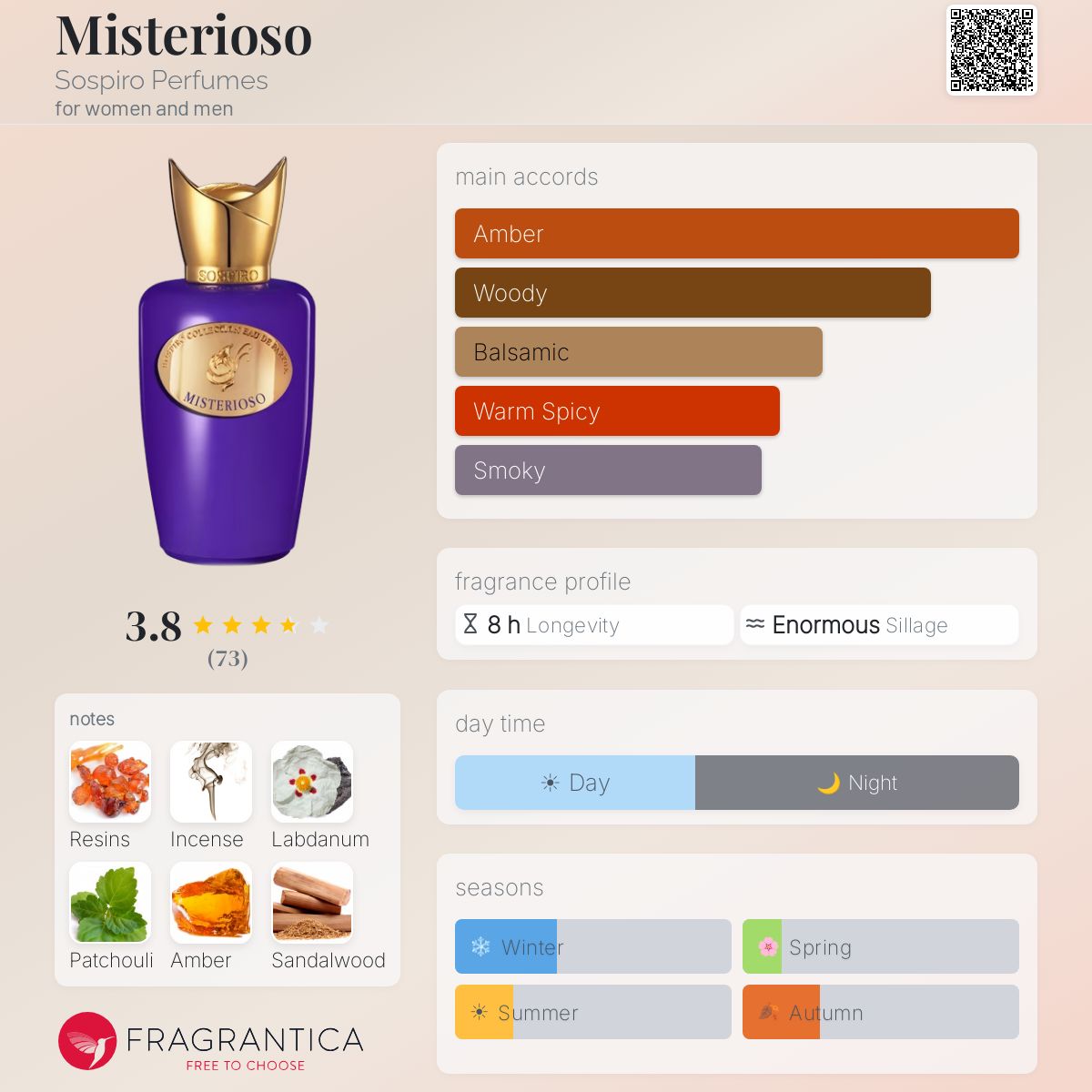 Ficha de perfil