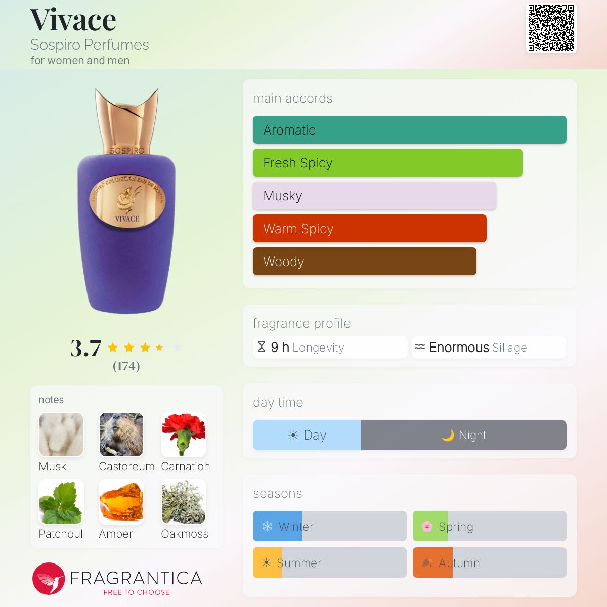 Profile card