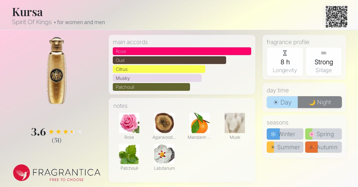 Fragrance card