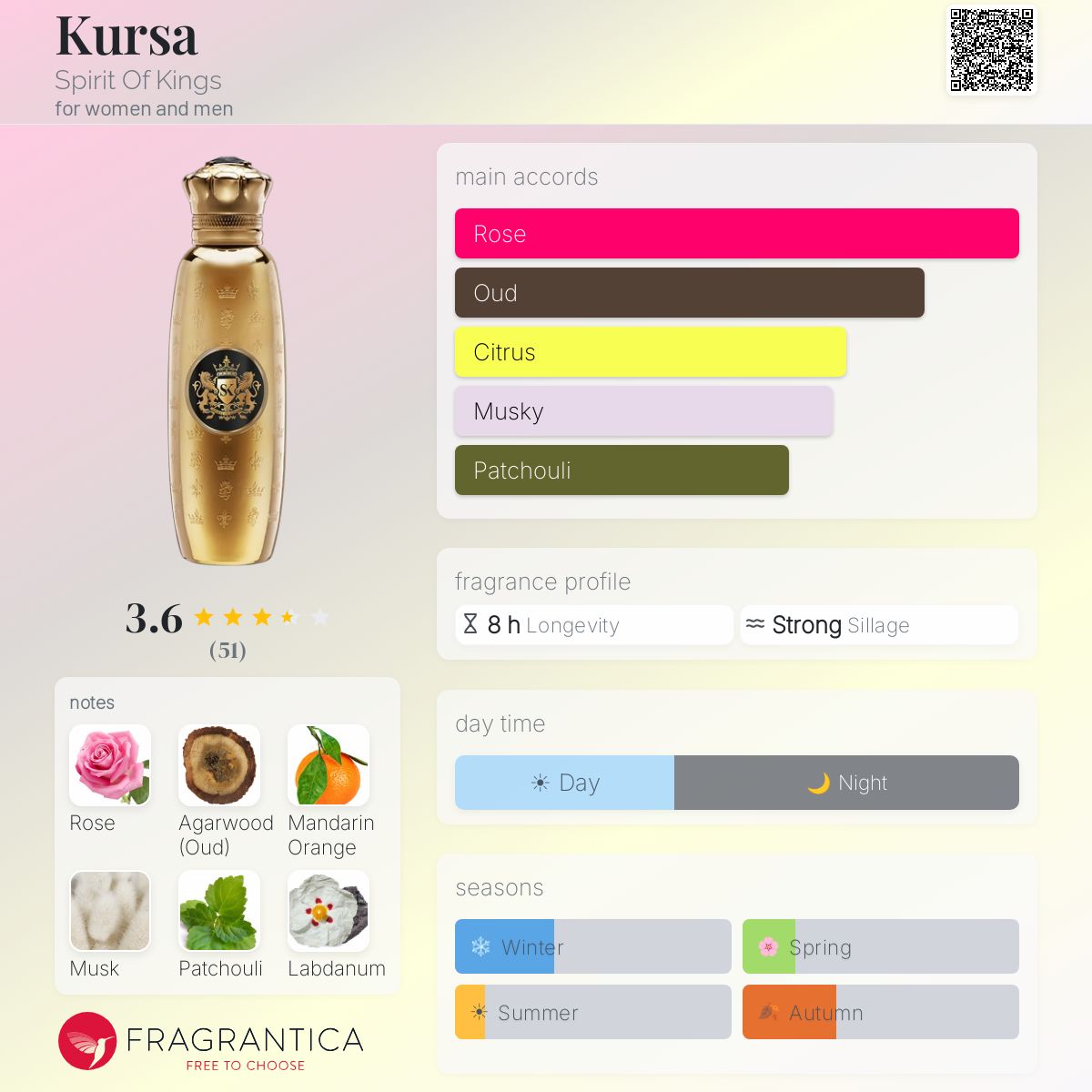 Profile card