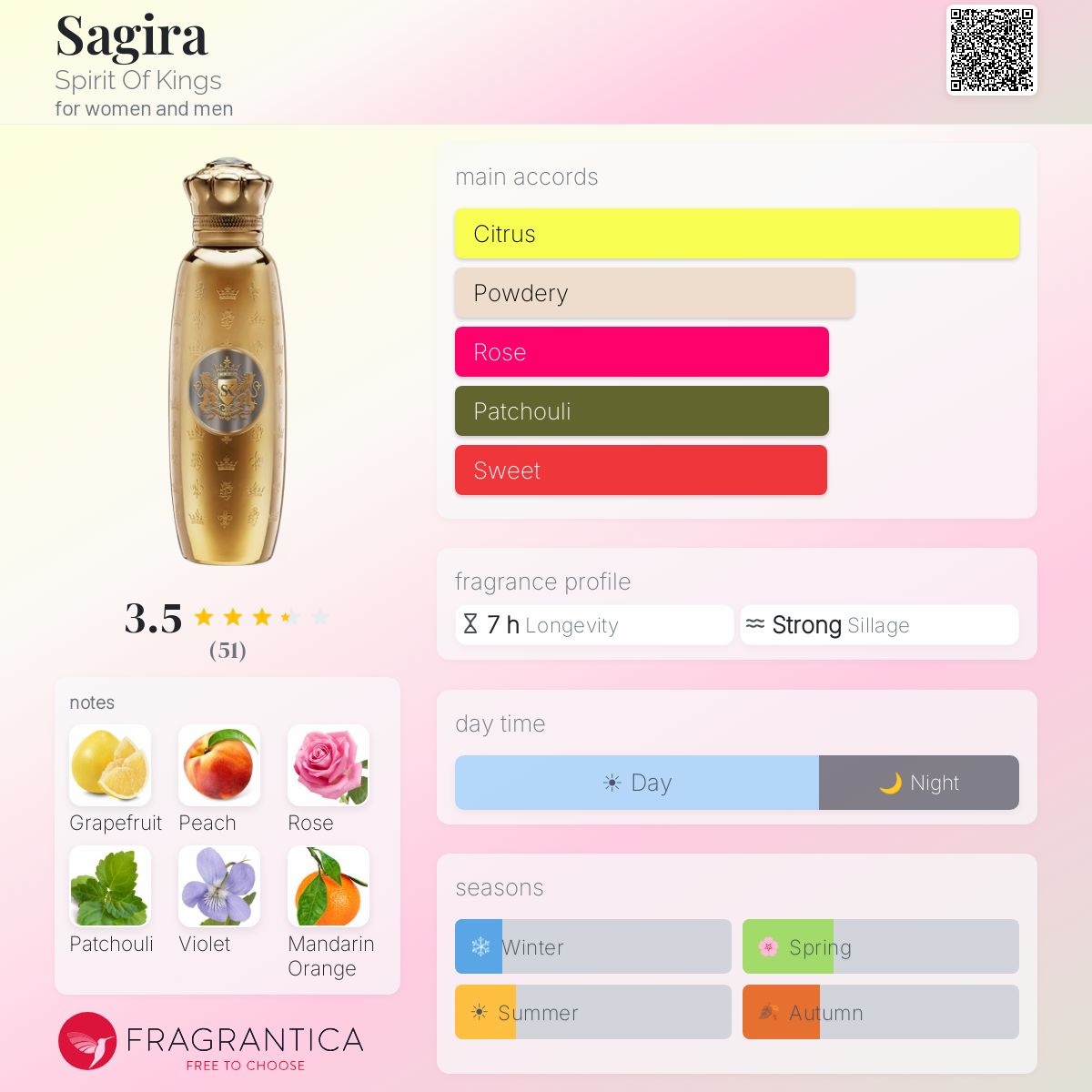Ficha de perfil