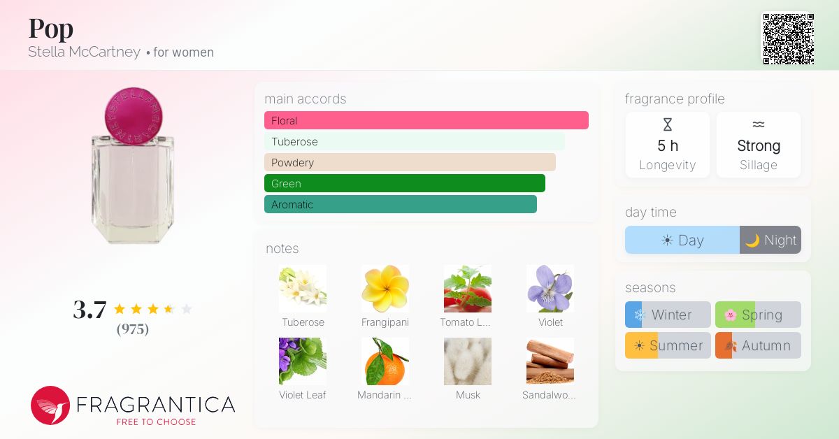 Fragrance card