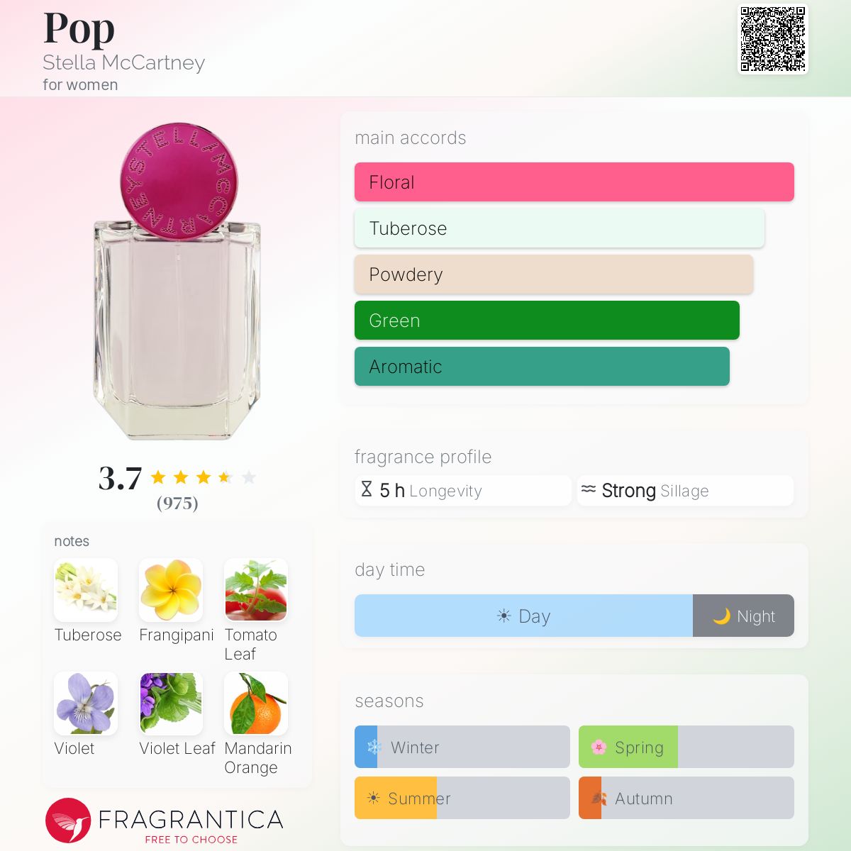 Profile card