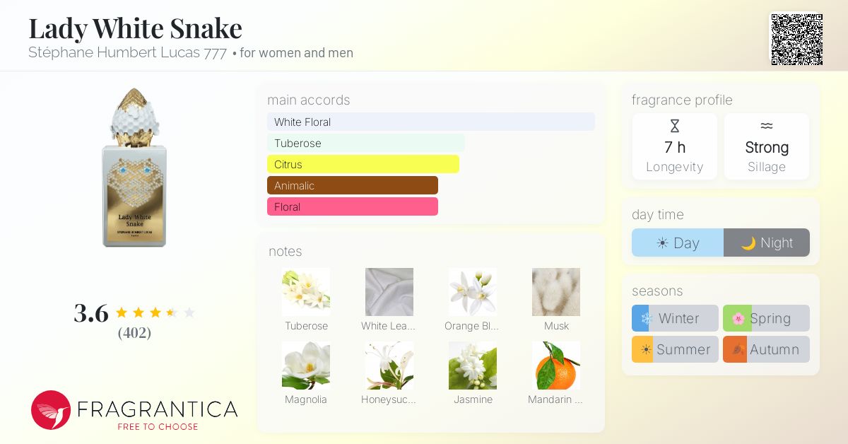 Fragrance card