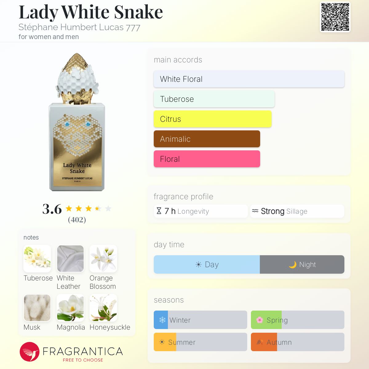 Profile card