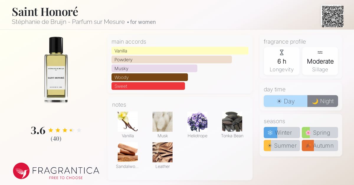 Fragrance card