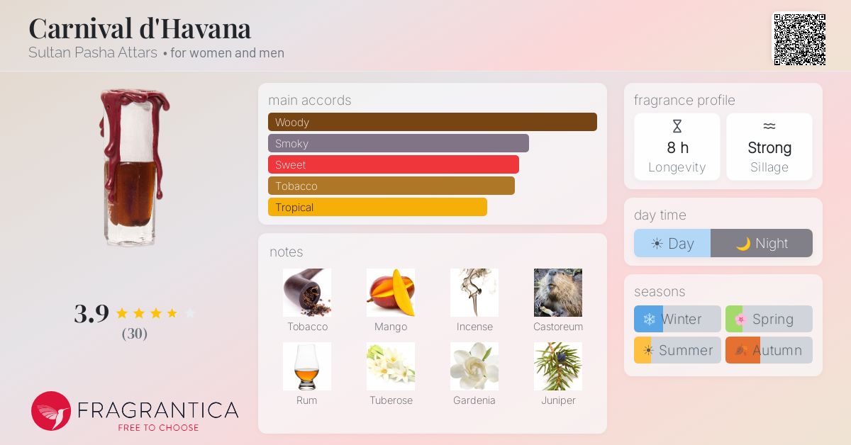 Ficha de la fragancia