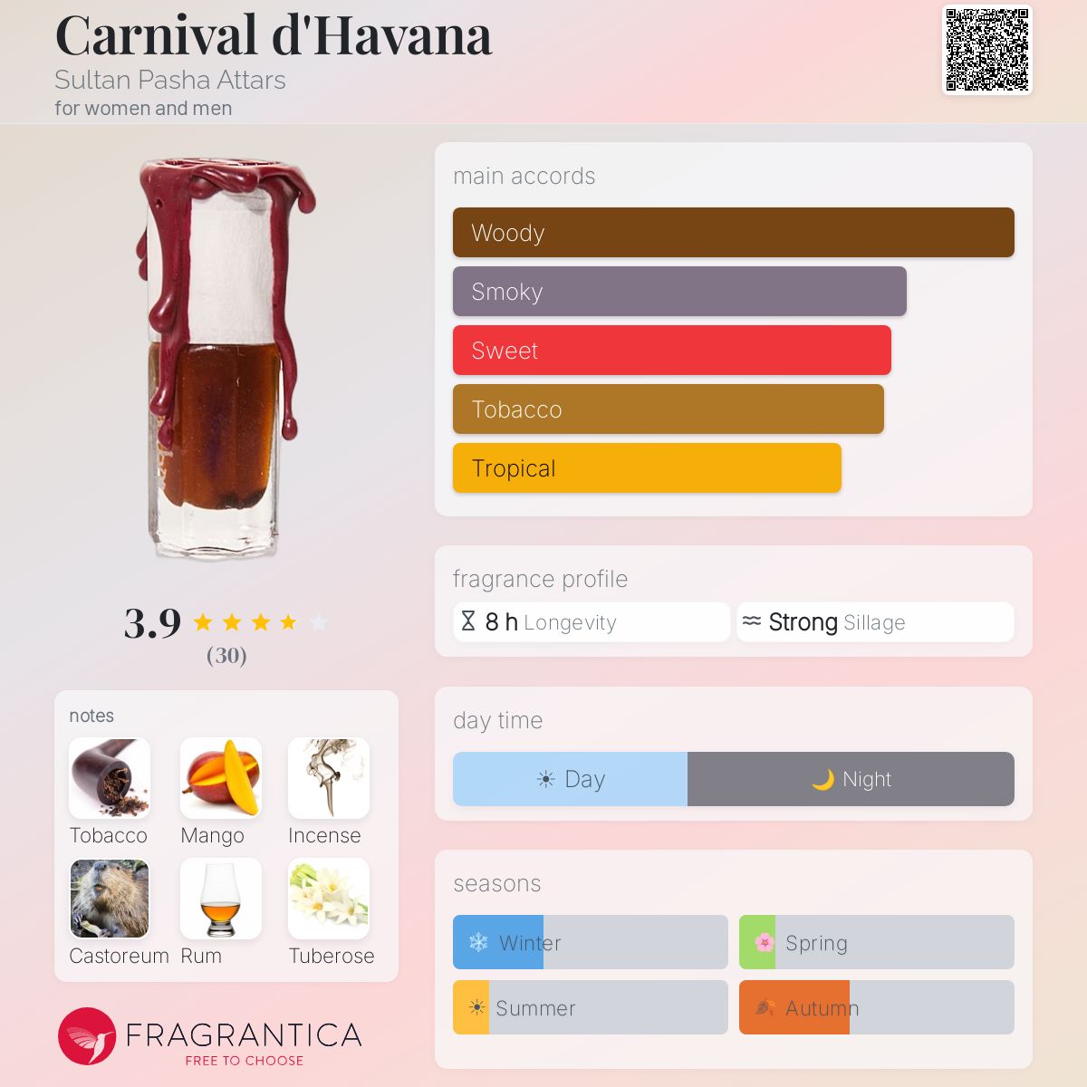 Ficha de perfil