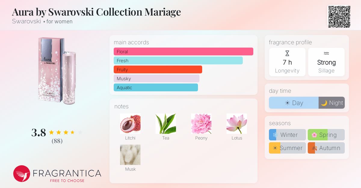 Fragrance card