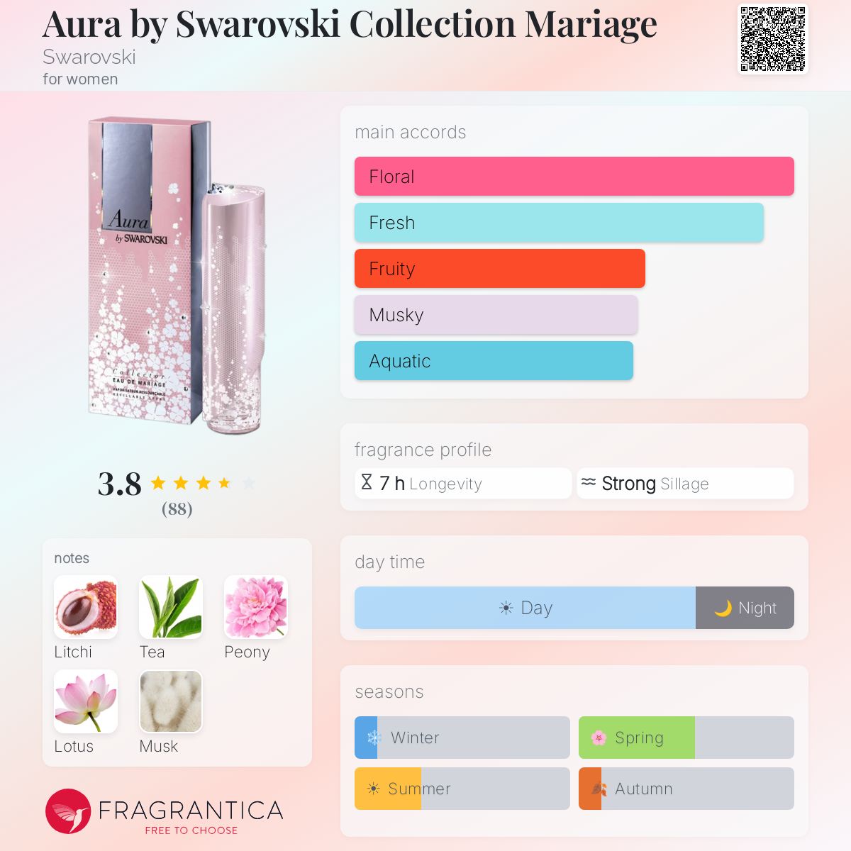Profile card