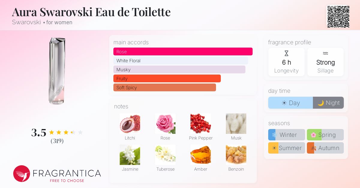 Fragrance card